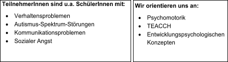 Wir orientieren uns an:      Psychomotorik      TEACCH      Entwicklungspsychologischen  Konzepten       TeilnehmerInnen sind u.a. SchülerInnen mit :      Verhaltensproblemen      Autismus - Spektrum - S törungen      Kommunikationsproblemen      Sozialer Angst